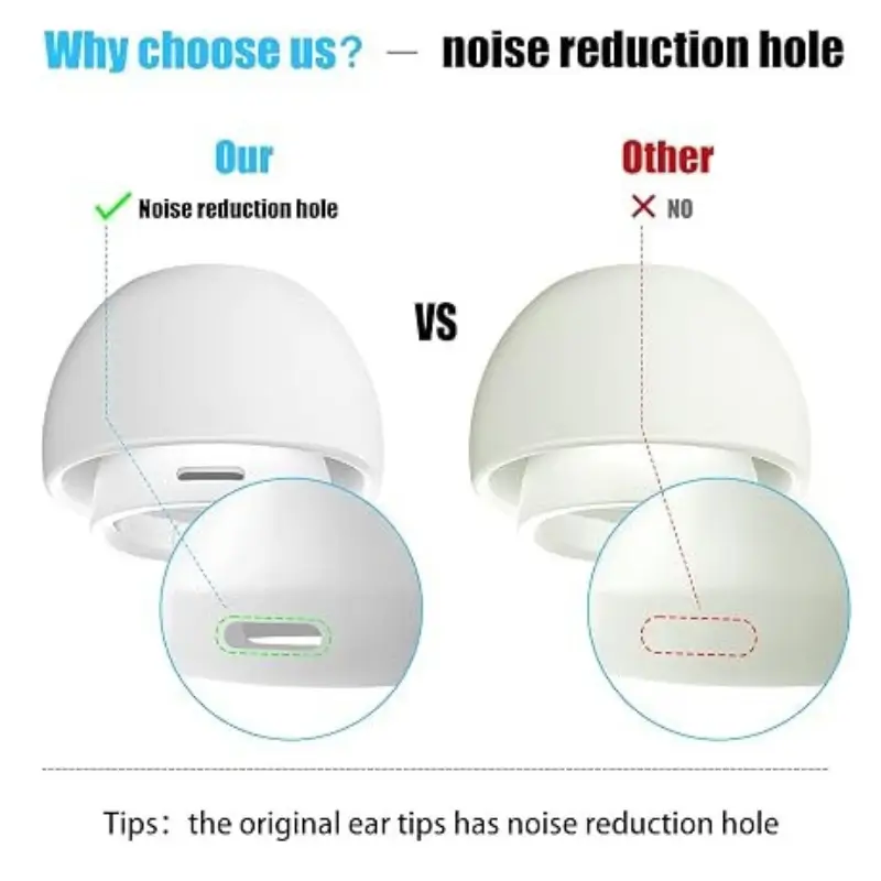 AirPods Pro 1st Gen Silicone Replacement Ear Tips – Waterproof, XS/S/L